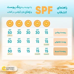 اسپری ضدآفتاب بی‌رنگ مای مدل Smart Defense با SPF 50 حجم 100 میلی‌لیتر